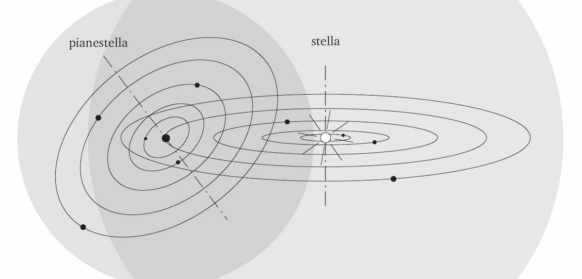 I legami degli astri: gli anelli e le magnetosfere